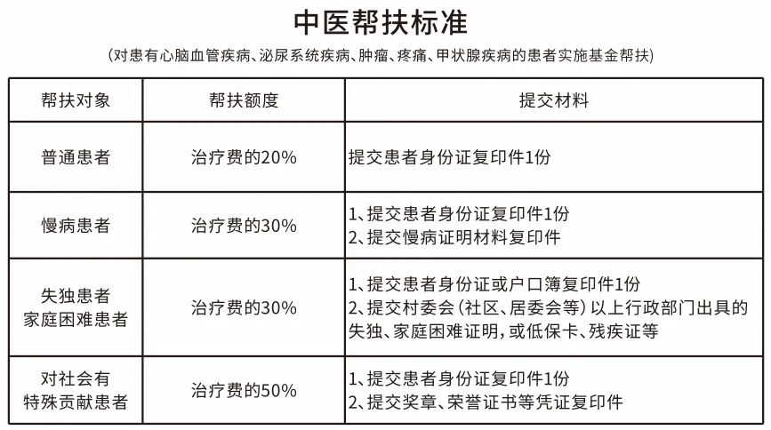 我院应邀成功参与“人口老龄化国情教育暨银龄专家送健康”主题示范活动，为和兴园社区群众送去健康