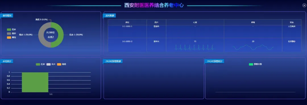 医养结合 不负所托 | 春节期间，86岁王爷爷携全家人，特地为我院及医养中心送上锦旗