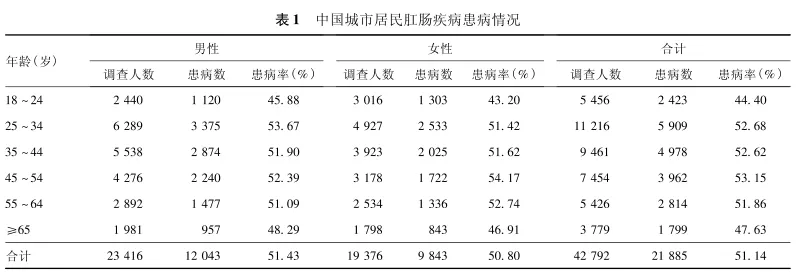 为什么