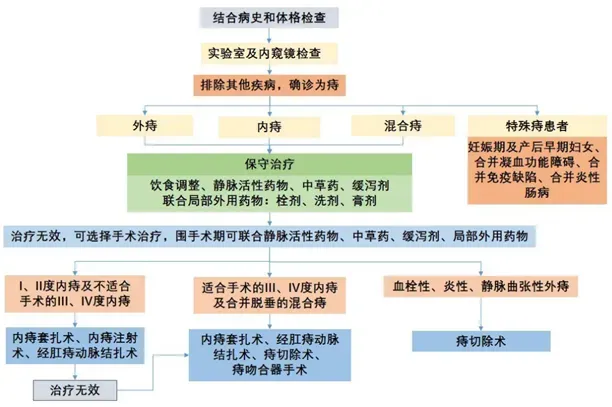 为什么