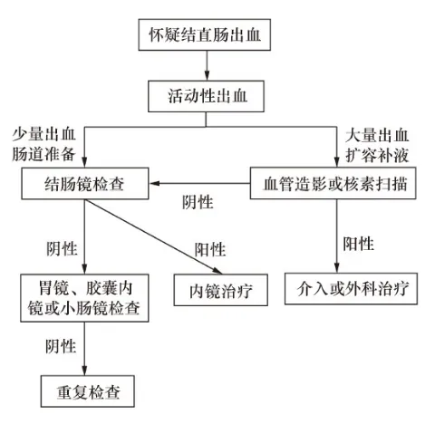 便血竟是癌症信号!中年男子忽视身体警报险酿大祸，这些细节必须警惕!