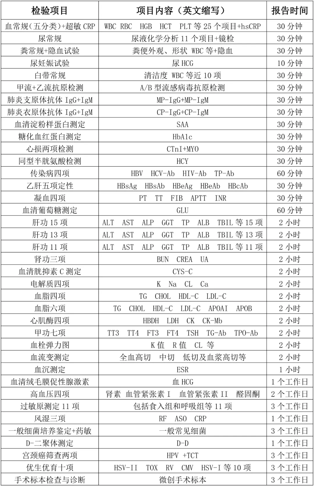 西安附医中医医院检验科科室介绍